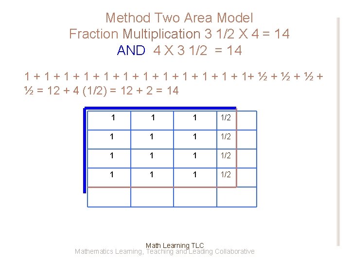 Method Two Area Model Fraction Multiplication 3 1/2 X 4 = 14 AND 4