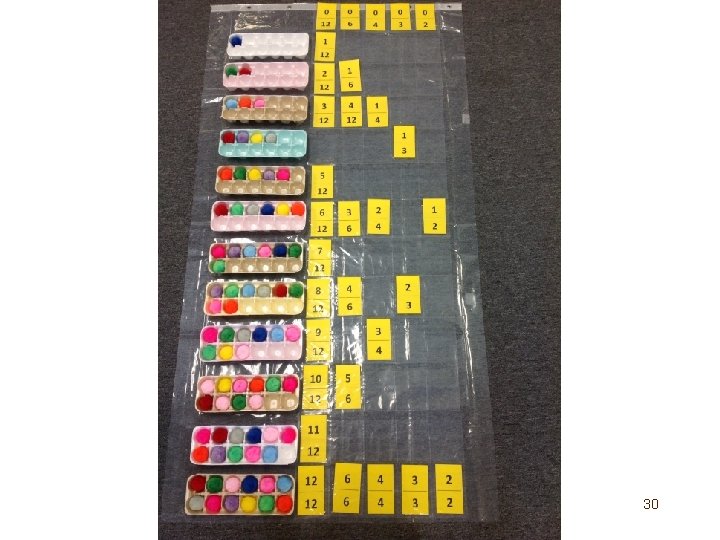 Mathematics Learning, Teaching, & Leading Collaborative 30 