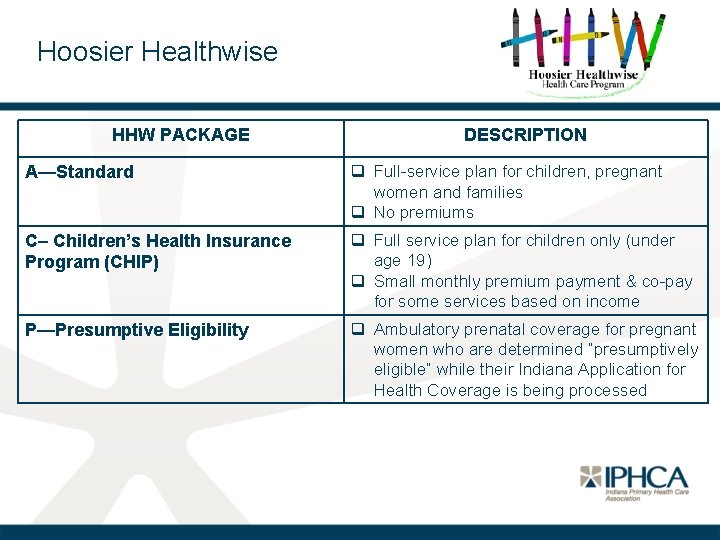 Hoosier Healthwise HHW PACKAGE DESCRIPTION A—Standard q Full-service plan for children, pregnant women and