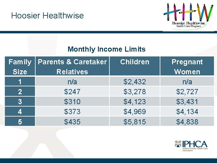 Hoosier Healthwise Monthly Income Limits Family Parents & Caretaker Size Relatives 1 n/a 2