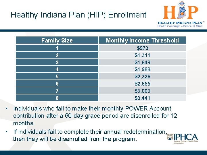 Healthy Indiana Plan (HIP) Enrollment Family Size Monthly Income Threshold 1 2 3 4