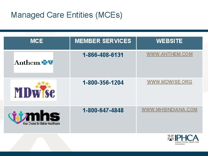 Managed Care Entities (MCEs) MCE MEMBER SERVICES WEBSITE 1 -866 -408 -6131 WWW. ANTHEM.