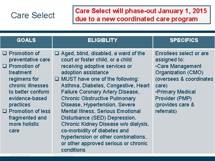 Care Select GOALS Care Select will phase-out January 1, 2015 due to a new