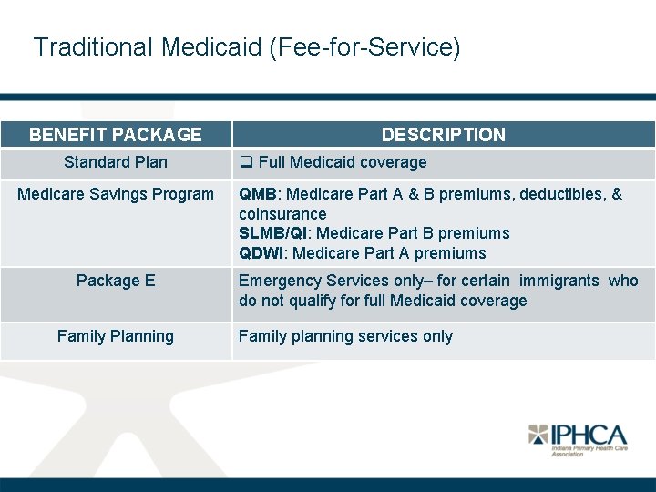 Traditional Medicaid (Fee-for-Service) BENEFIT PACKAGE Standard Plan Medicare Savings Program Package E Family Planning