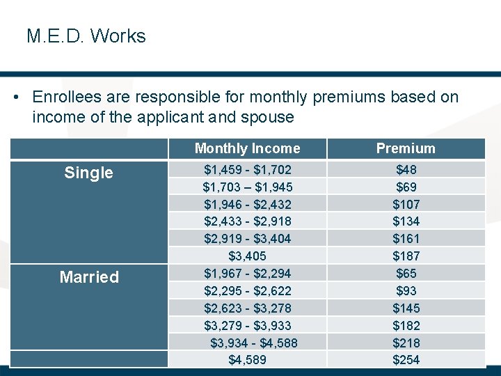 M. E. D. Works • Enrollees are responsible for monthly premiums based on income