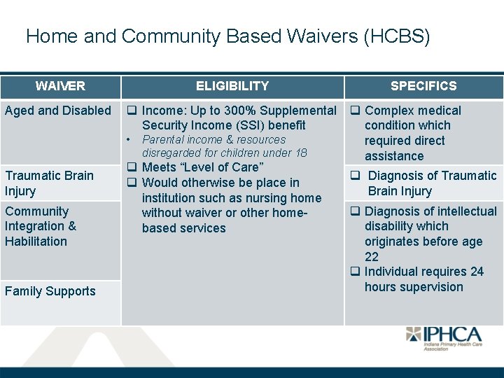 Home and Community Based Waivers (HCBS) WAIVER ELIGIBILITY SPECIFICS Aged and Disabled q Income: