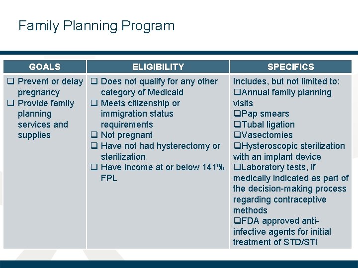 Family Planning Program GOALS ELIGIBILITY q Prevent or delay q Does not qualify for