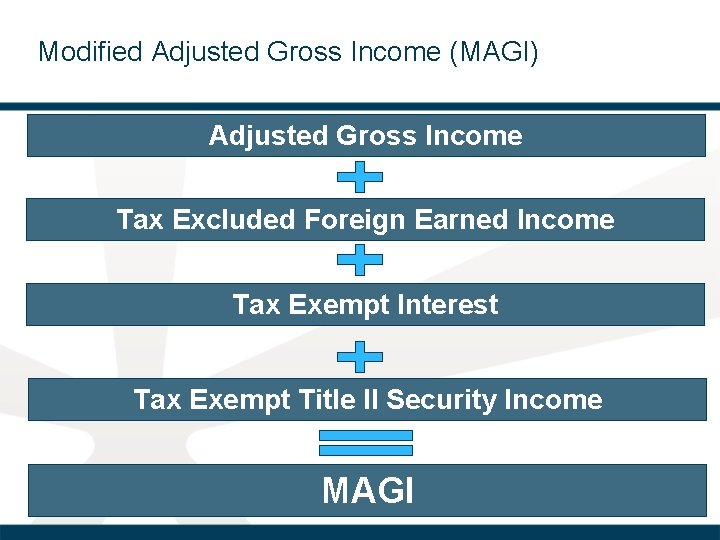 Modified Adjusted Gross Income (MAGI) Adjusted Gross Income Tax Excluded Foreign Earned Income Tax