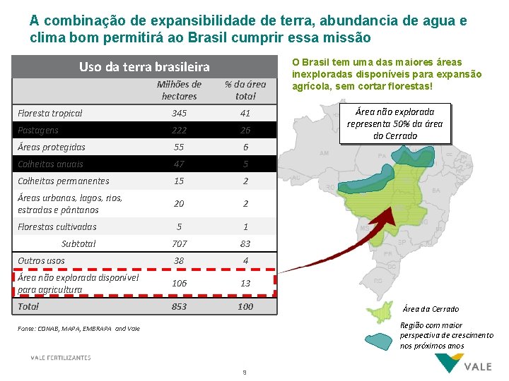 A combinação de expansibilidade de terra, abundancia de agua e clima bom permitirá ao