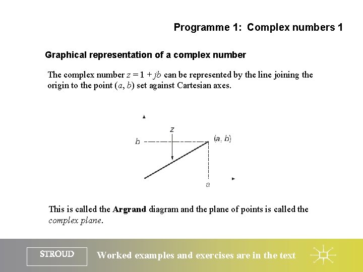 Programme 1: Complex numbers 1 Graphical representation of a complex number The complex number Programme 1: Complex numbers 1 Graphical representation of a complex number The complex number