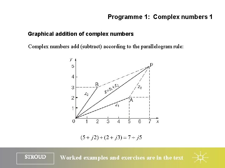 Programme 1: Complex numbers 1 Graphical addition of complex numbers Complex numbers add (subtract) Programme 1: Complex numbers 1 Graphical addition of complex numbers Complex numbers add (subtract)