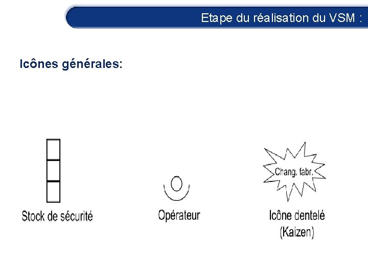 Etape du réalisation du VSM : Icônes générales: 