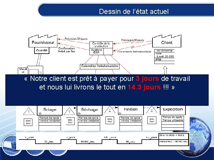 Dessin de l’état actuel « Notre client est prêt à payer pour 3 jours