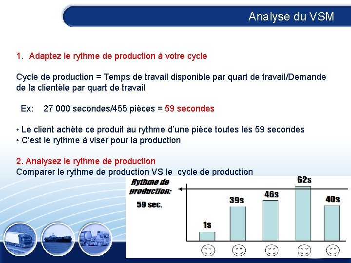 Analyse du VSM 1. Adaptez le rythme de production à votre cycle Cycle de