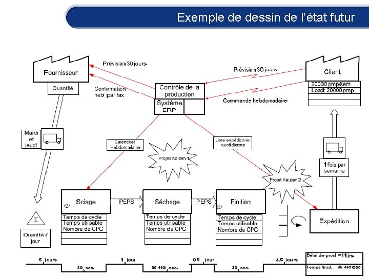 Exemple de dessin de l’état futur 