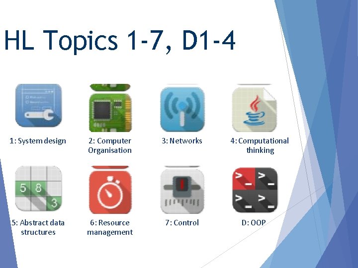 HL Topics 1 -7, D 1 -4 1: System design 2: Computer Organisation 3: