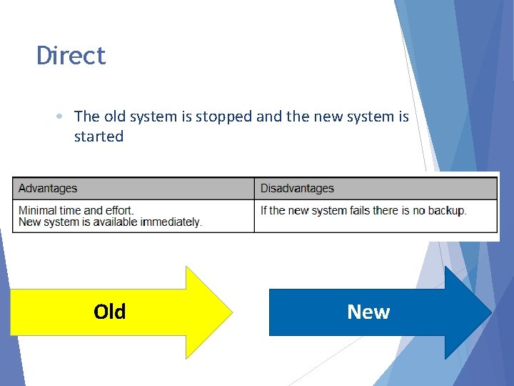 Direct • The old system is stopped and the new system is started Old