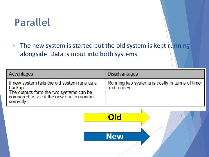 Parallel • The new system is started but the old system is kept running