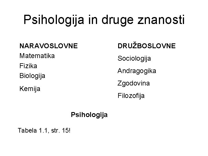 Psihologija in druge znanosti NARAVOSLOVNE Matematika Fizika Biologija Kemija Sociologija Andragogika Zgodovina Filozofija Psihologija