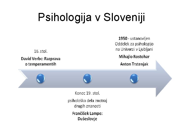 Psihologija v Sloveniji 