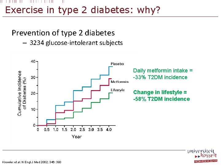 Exercise in type 2 diabetes: why? Prevention of type 2 diabetes – 3234 glucose-intolerant