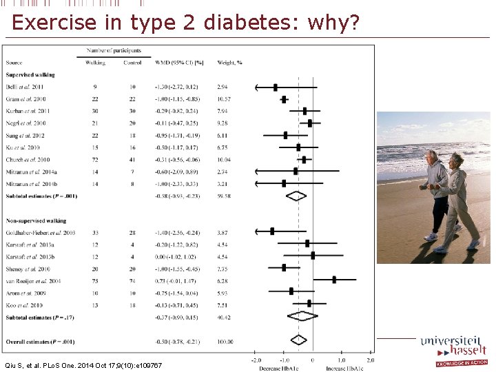 Exercise in type 2 diabetes: why? Qiu S, et al. PLo. S One. 2014