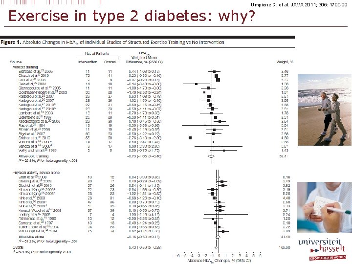 Umpierre D, et al. JAMA 2011; 305: 1790 -99 Exercise in type 2 diabetes: