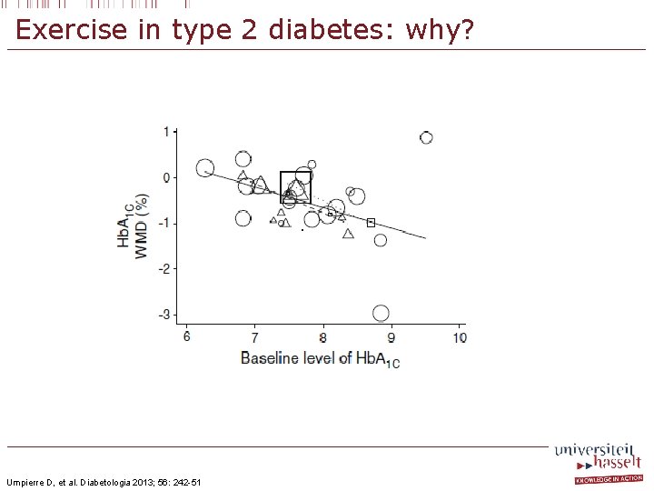 Exercise in type 2 diabetes: why? Umpierre D, et al. Diabetologia 2013; 56: 242