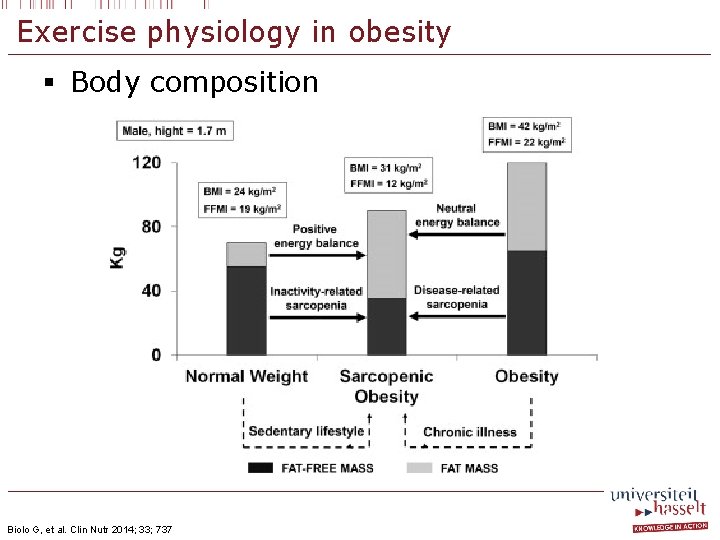 Exercise physiology in obesity § Body composition Biolo G, et al. Clin Nutr 2014;