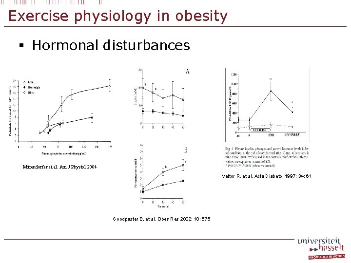 Exercise physiology in obesity § Hormonal disturbances Mittendorfer et al. Am J Physiol 2004