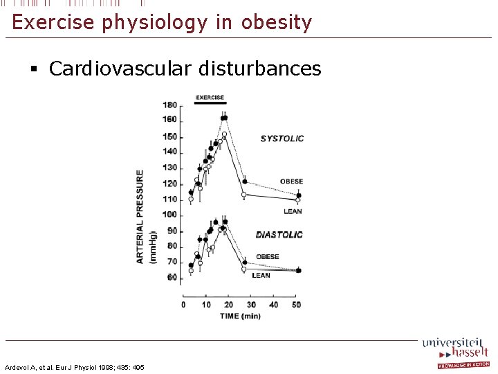 Exercise physiology in obesity § Cardiovascular disturbances Ardevol A, et al. Eur J Physiol