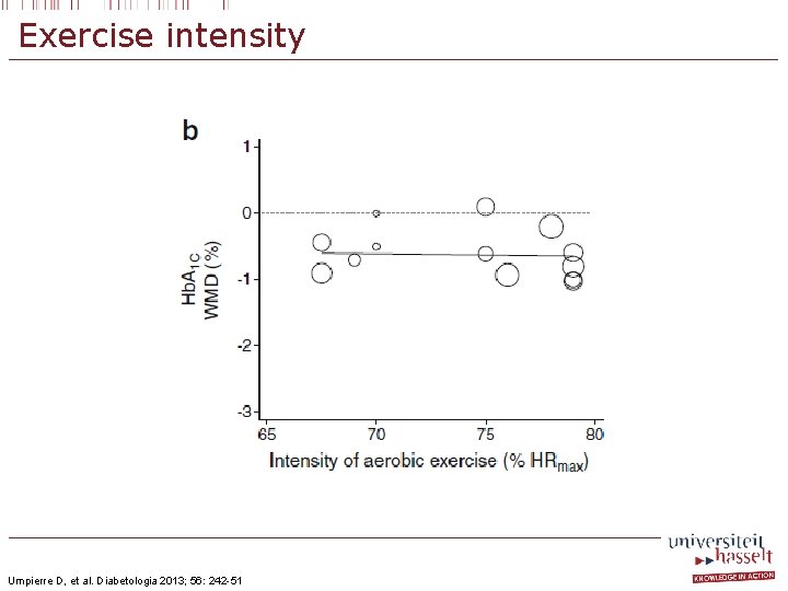 Exercise intensity Umpierre D, et al. Diabetologia 2013; 56: 242 -51 