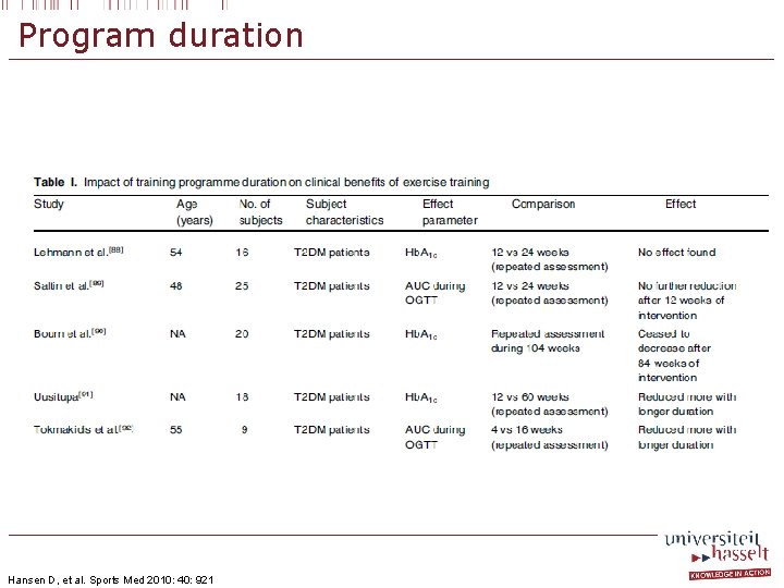 Program duration Hansen D, et al. Sports Med 2010: 40: 921 