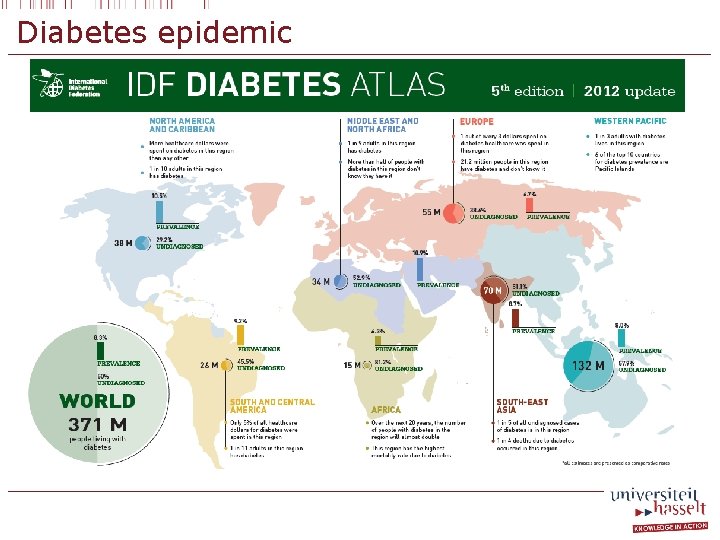 Diabetes epidemic 
