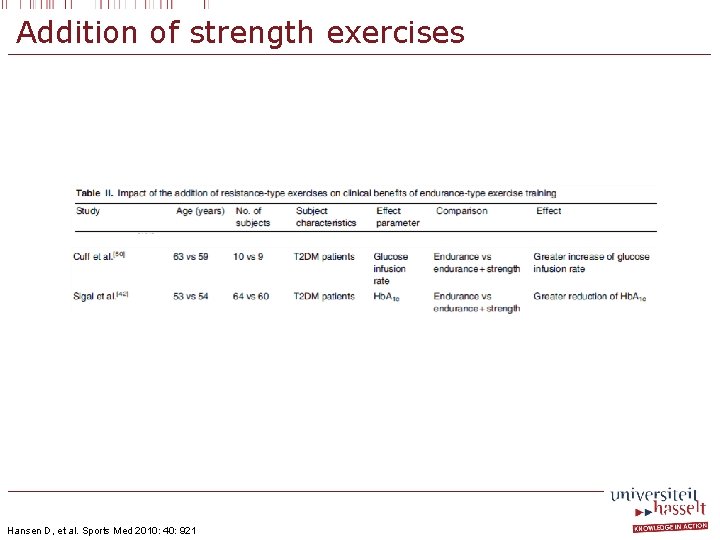 Addition of strength exercises Hansen D, et al. Sports Med 2010: 40: 921 