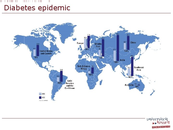 Diabetes epidemic 