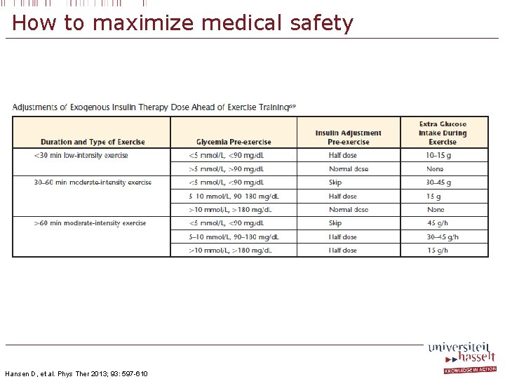 How to maximize medical safety Hansen D, et al. Phys Ther 2013; 93: 597