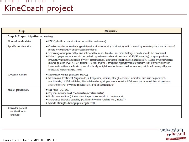 Kine. Coach project Hansen D, et al. Phys Ther 2013; 93: 597 -610 