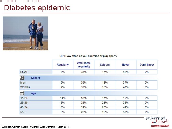 Diabetes epidemic European Opinion Research Group: Eurobarometer Report 2014 