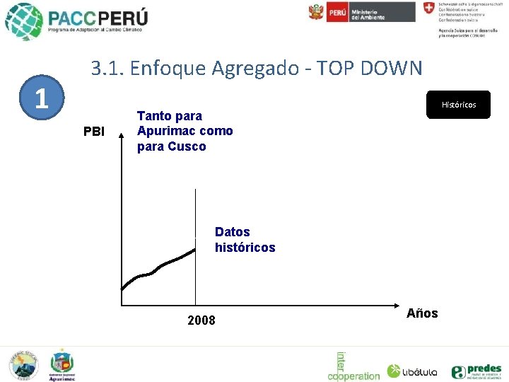 1 3. 1. Enfoque Agregado - TOP DOWN PBI Históricos Tanto para Apurimac como