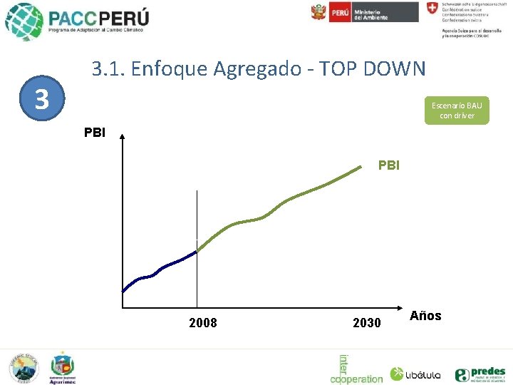 3 3. 1. Enfoque Agregado - TOP DOWN Escenario BAU con driver PBI 2008