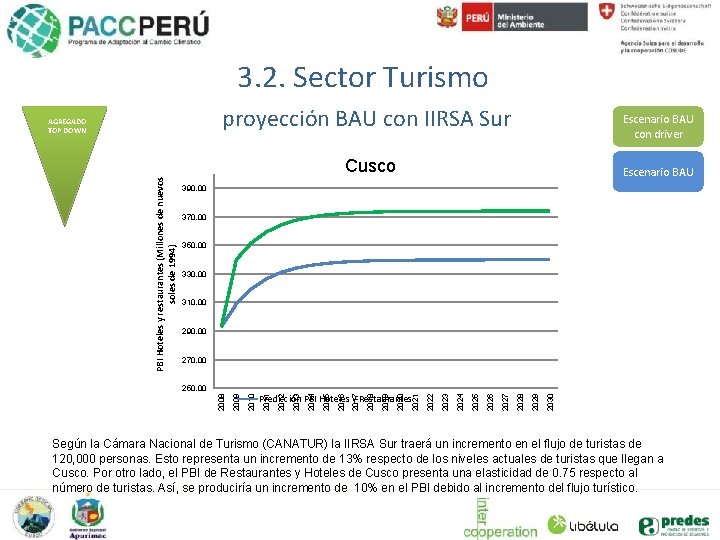 3. 2. Sector Turismo proyección BAU con IIRSA Sur AGREGADO TOP DOWN Escenario BAU