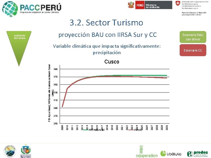 3. 2. Sector Turismo proyección BAU con IIRSA Sur y CC AGREGADO TOP DOWN