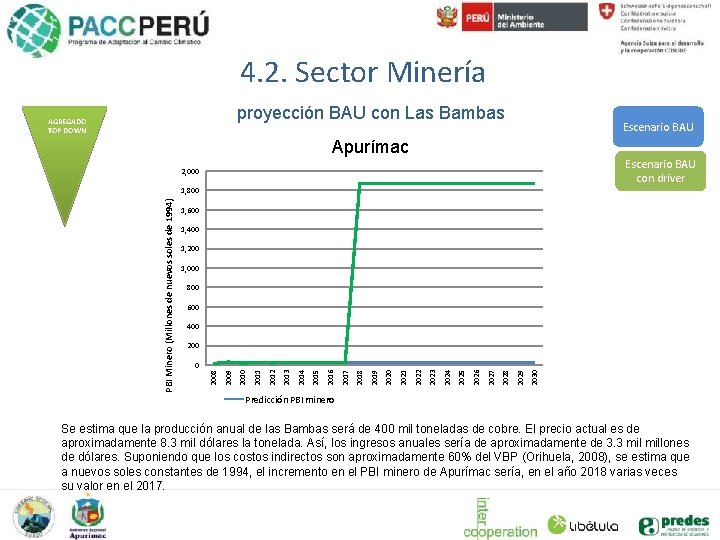 4. 2. Sector Minería proyección BAU con Las Bambas AGREGADO TOP DOWN Escenario BAU