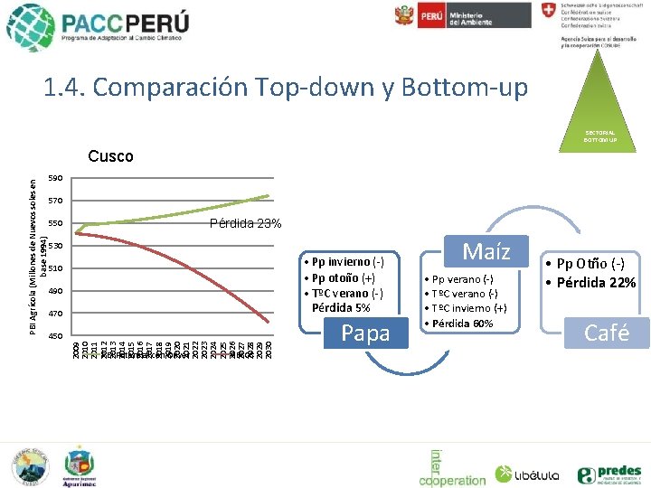 1. 4. Comparación Top-down y Bottom-up SECTORIAL BOTTOM UP 590 570 Pérdida 23% 550