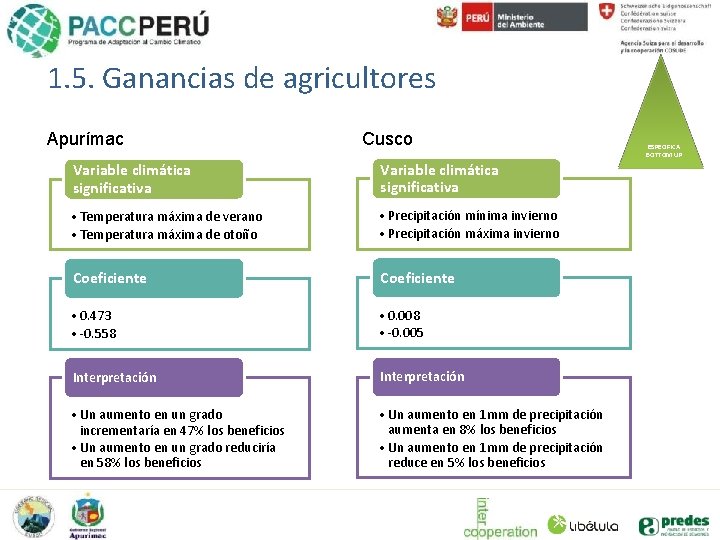 1. 5. Ganancias de agricultores Apurímac Cusco Variable climática significativa • Temperatura máxima de