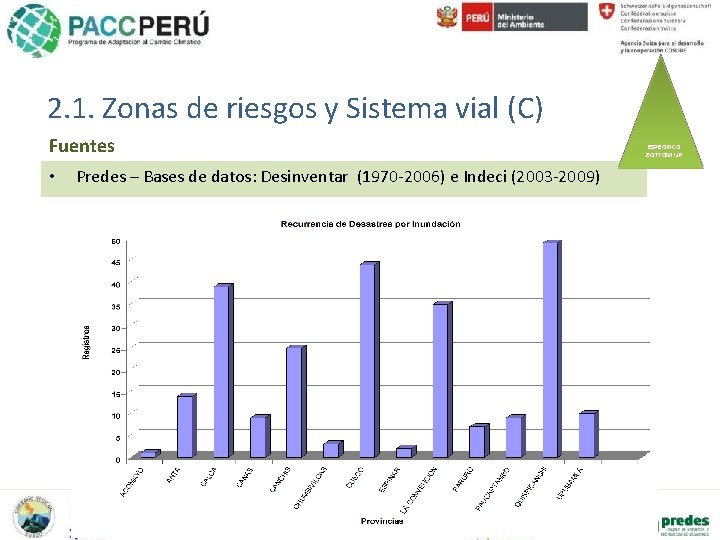 2. 1. Zonas de riesgos y Sistema vial (C) Fuentes • Predes – Bases