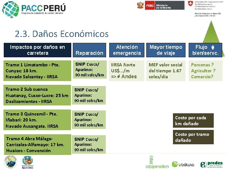 2. 3. Daños Económicos Impactos por daños en carretera Reparación Tramo 1 Limatambo -