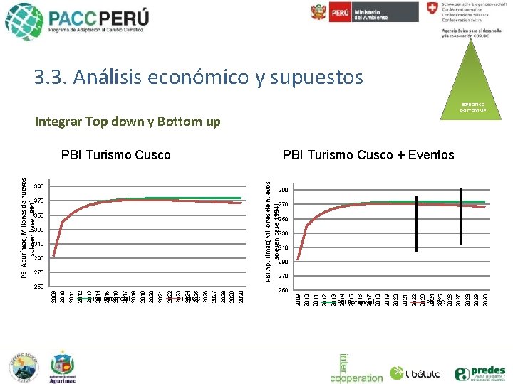 2013 2012 2011 2010 2009 PBI Potencial 2023 2022 2021 2020 2019 2018 2017