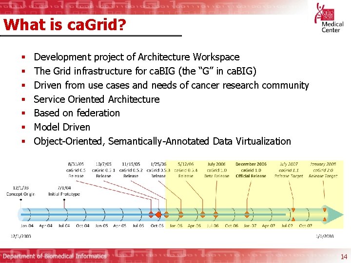 What is ca. Grid? § § § § Development project of Architecture Workspace The